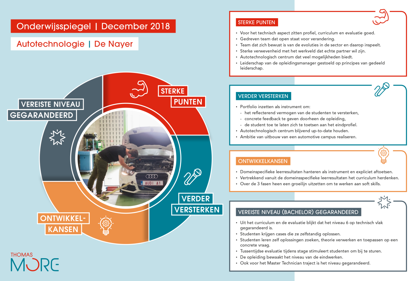 infographic onderwijsspiegel AT