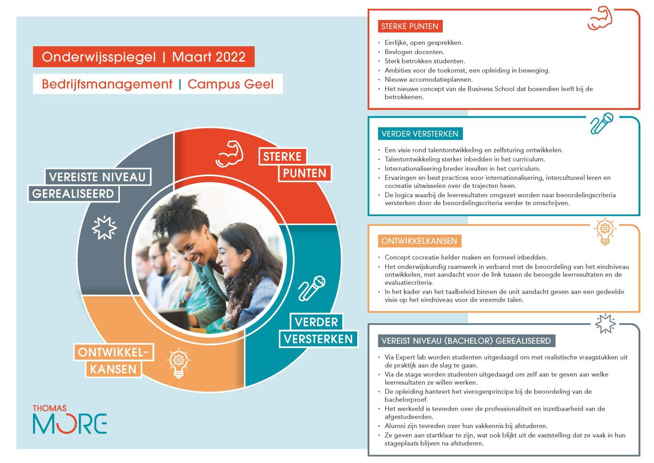 infographic onderwijsspiegel BM Geel