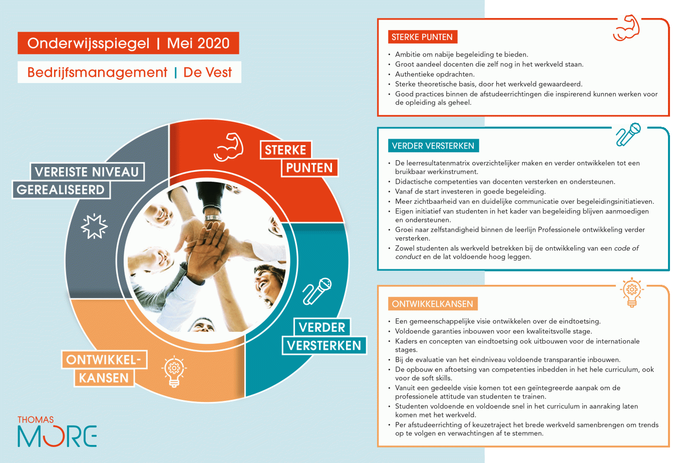 infographic onderwijsspiegel BMMA 1