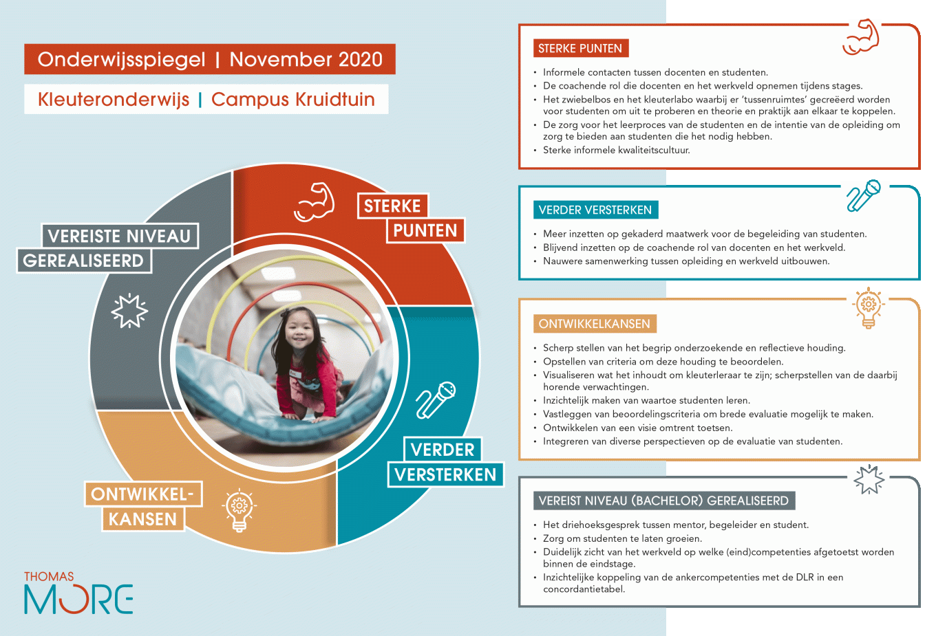 infographic onderwijsspiegel BaKO Mechelen