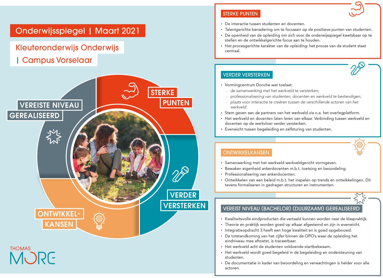 infographic onderwijsspiegel BaKO Vorselaar