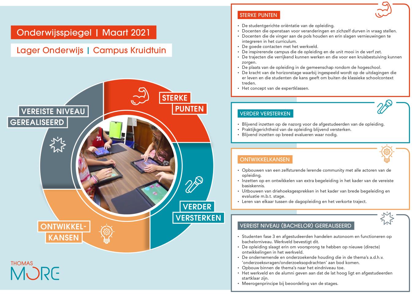 infographic onderwijsspiegel BaLO Mechelen