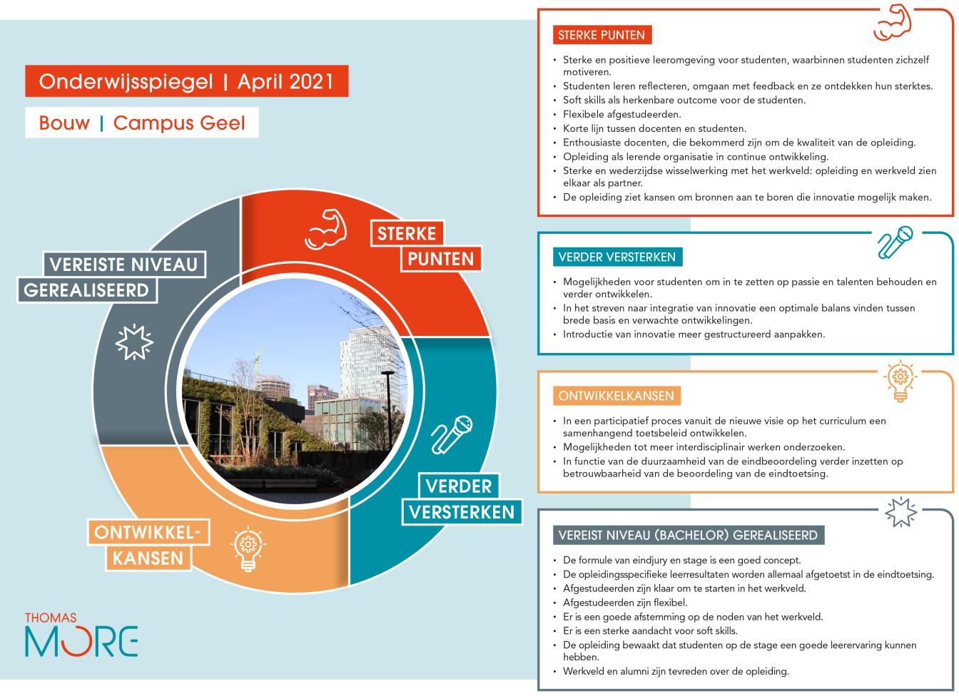 infographic onderwijsspiegel Bouw