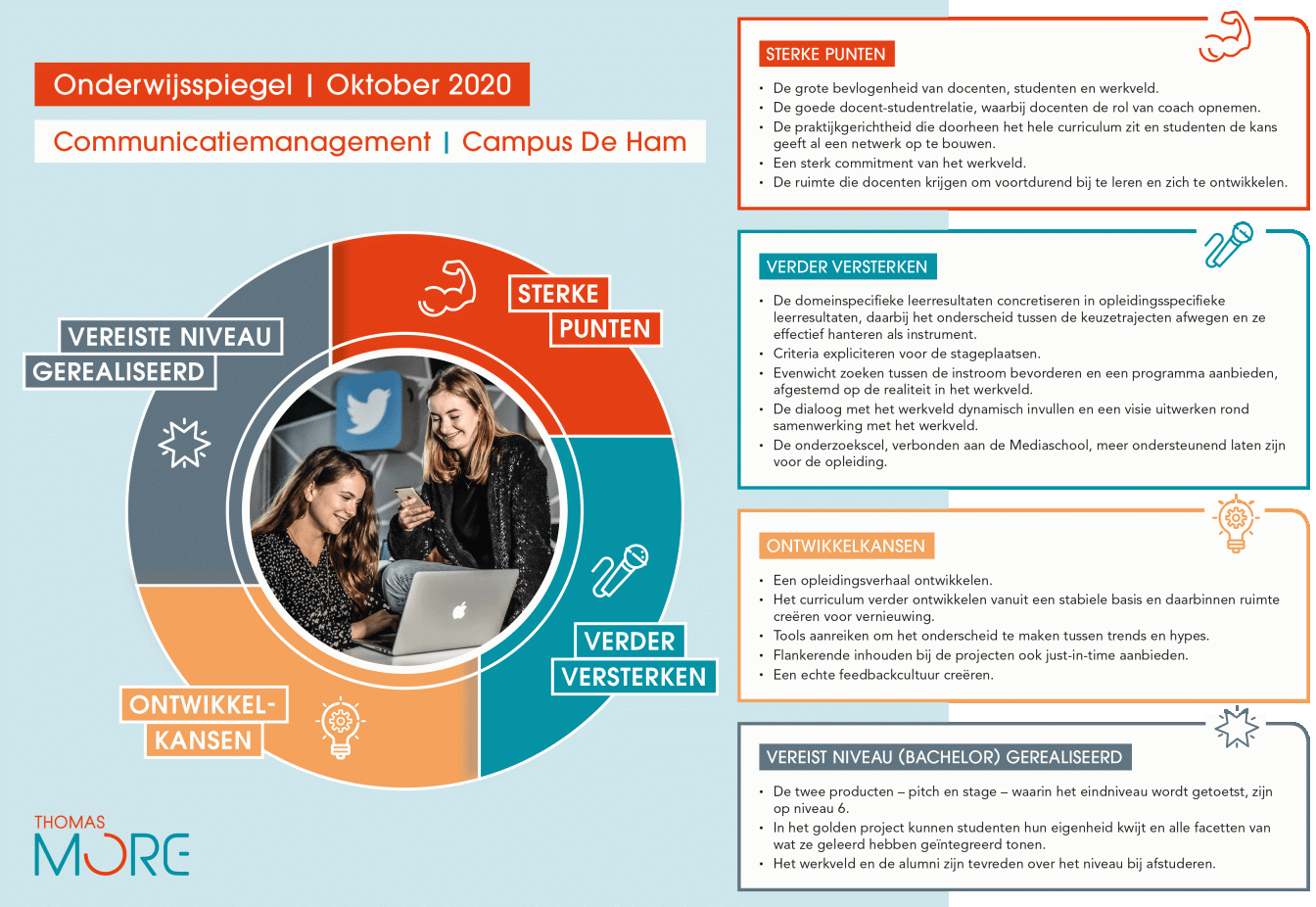 infographic onderwijsspiegel COM