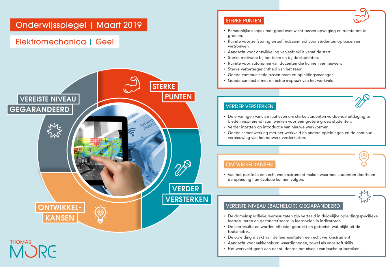 infographic onderwijsspiegel EM Geel