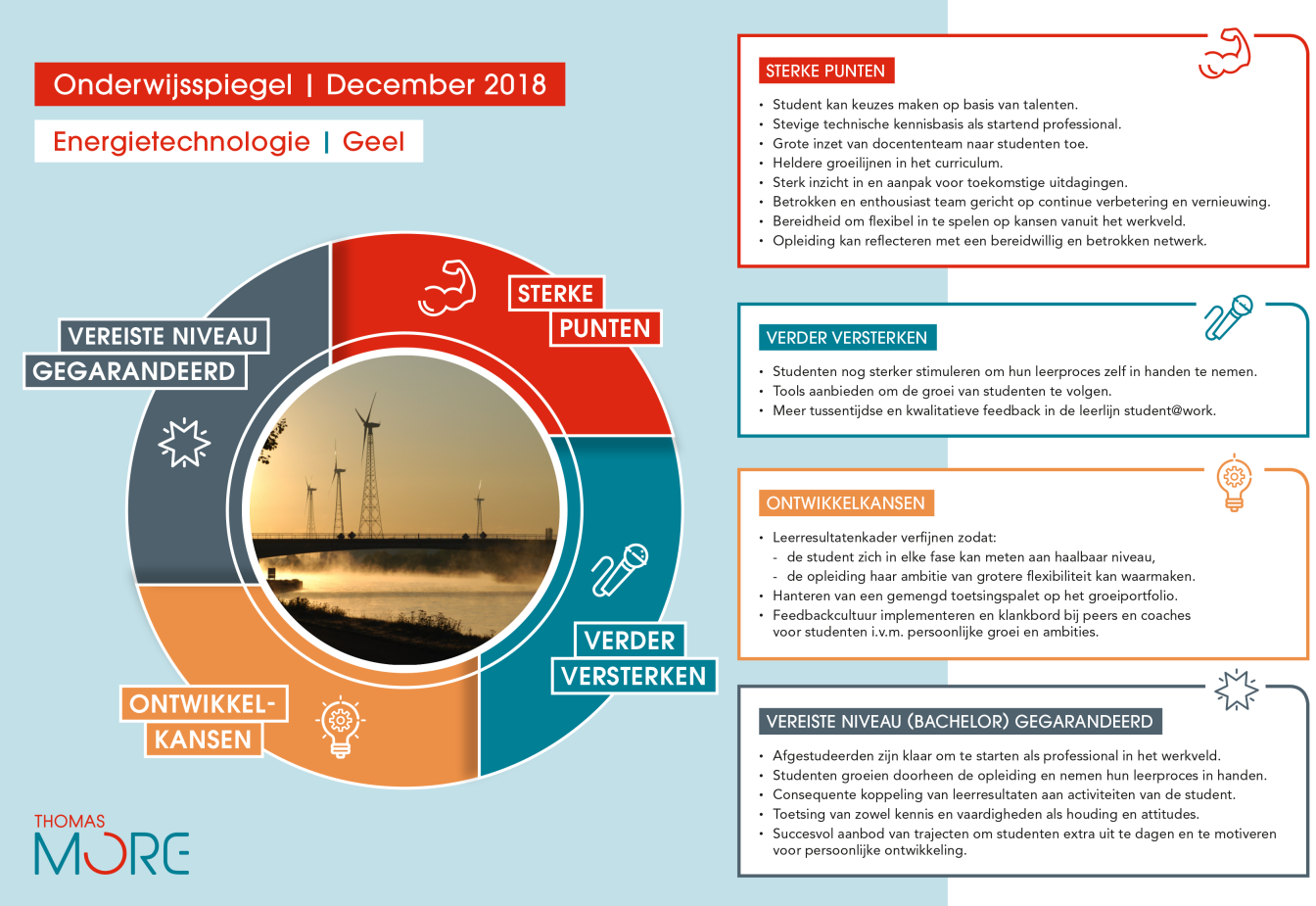 infographic onderwijsspiegel ET