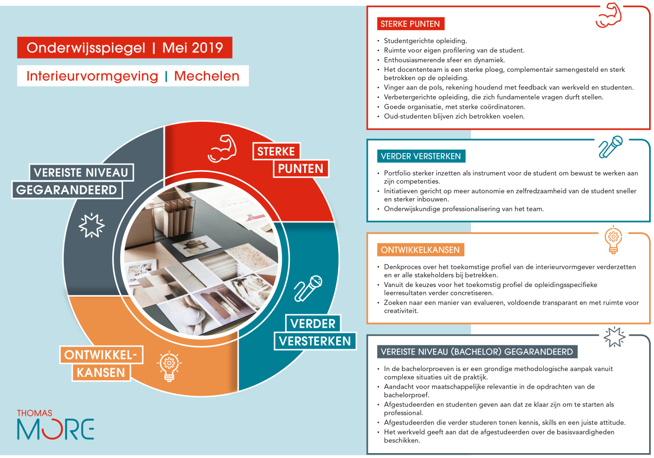 infographic onderwijsspiegel IV