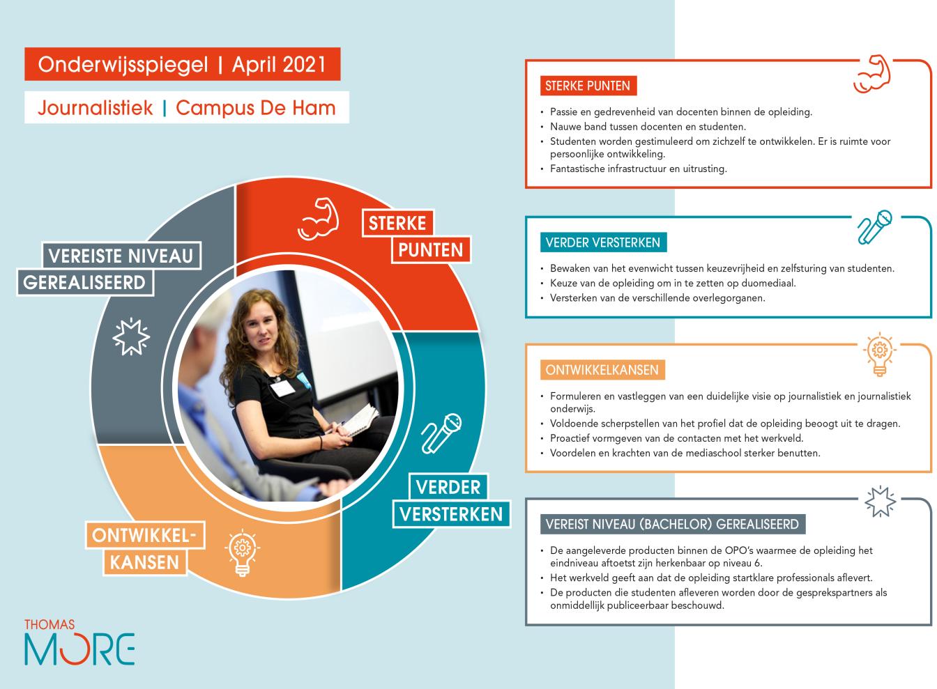 infographic onderwijsspiegel JOU