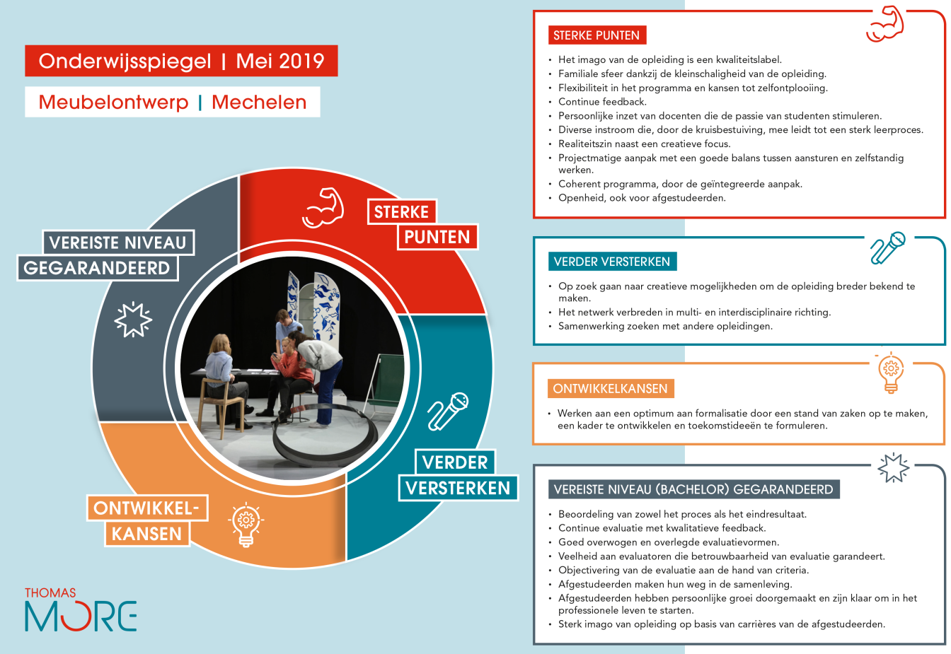 infographic onderwijsspiegel Meubelontwerp