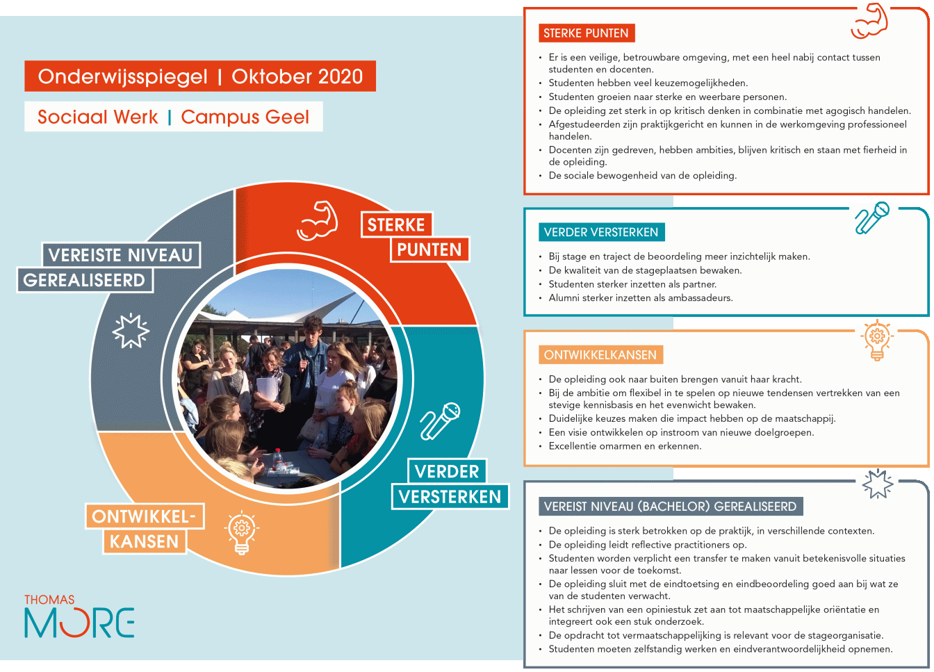 infographic onderwijsspiegel SW