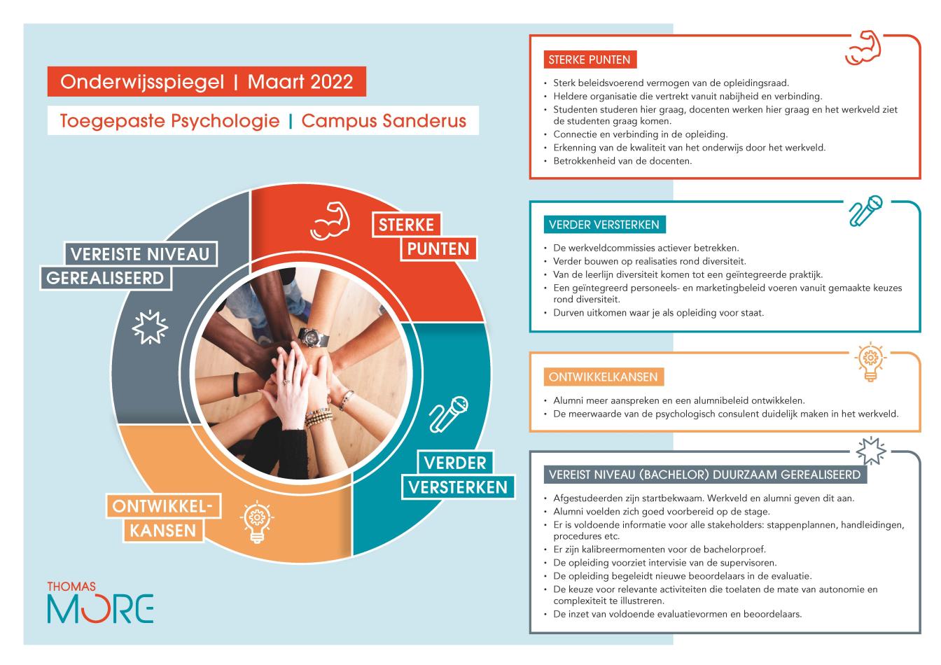 infographic onderwijsspiegel TP