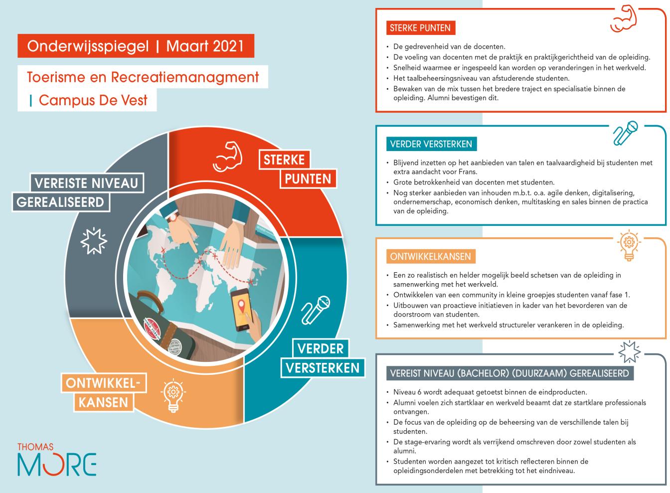 infographic onderwijsspiegel TRM