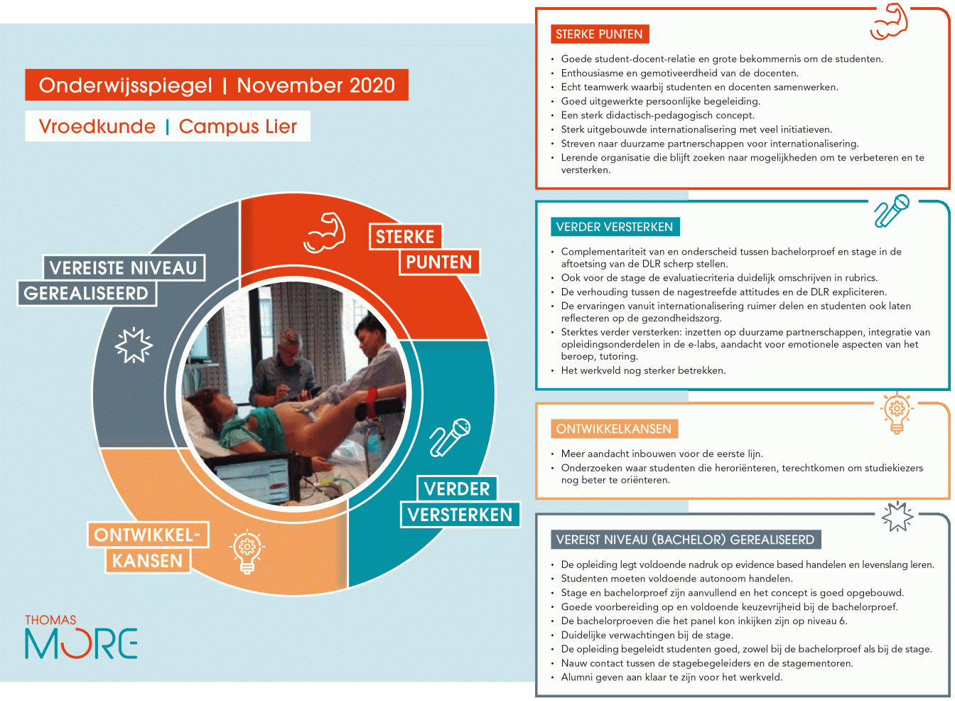 infographic onderwijsspiegel VRK Lier