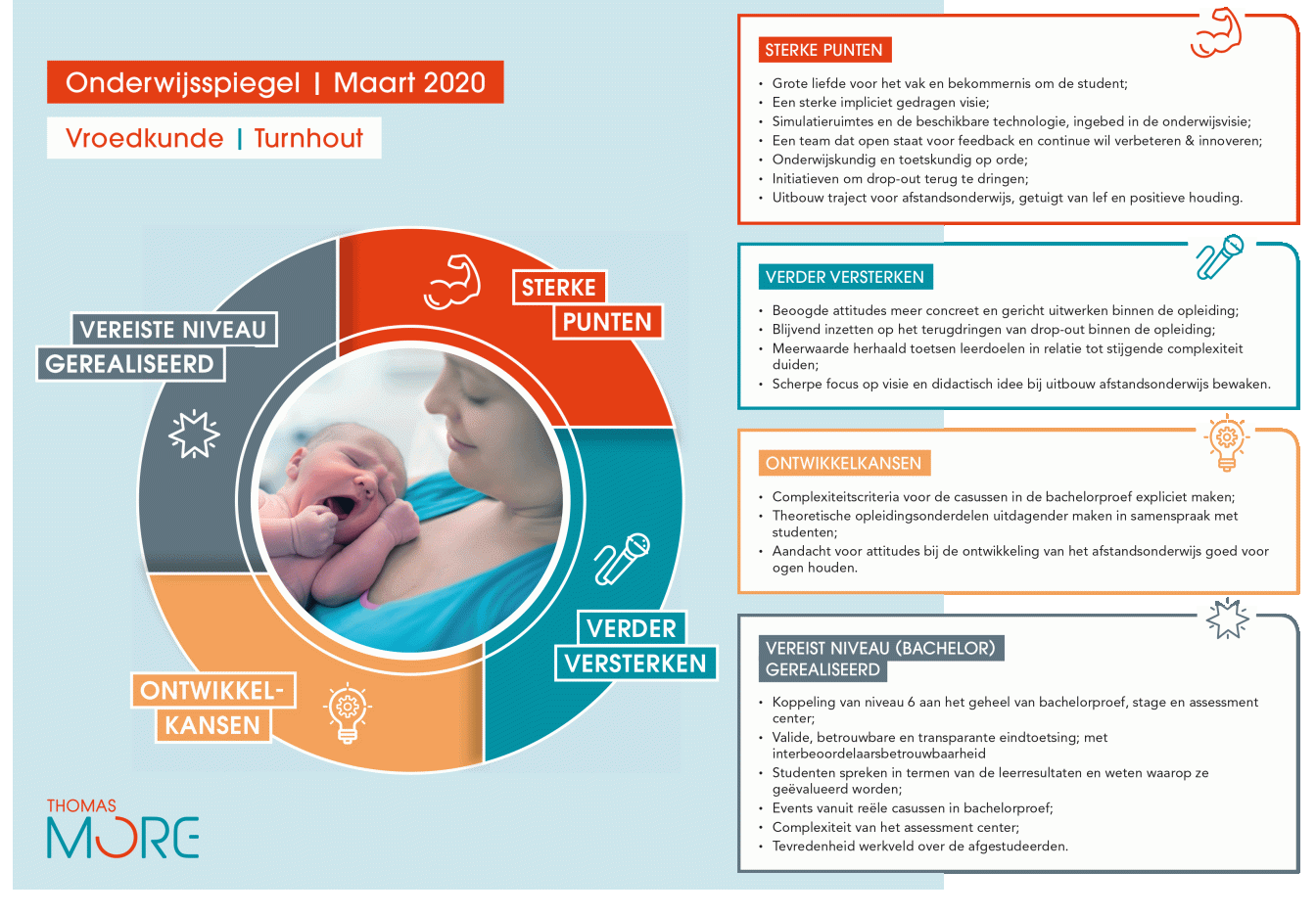 infographic onderwijsspiegel VRK Turnhout