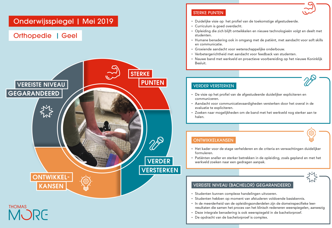 infographic onderwijsspiegel orthopedie