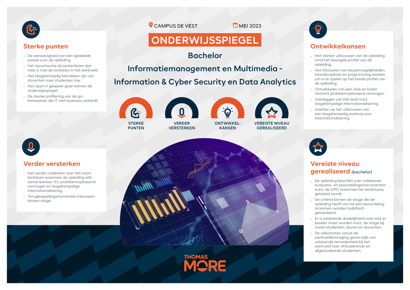 infographic onderwijsspiegel IMS 2023