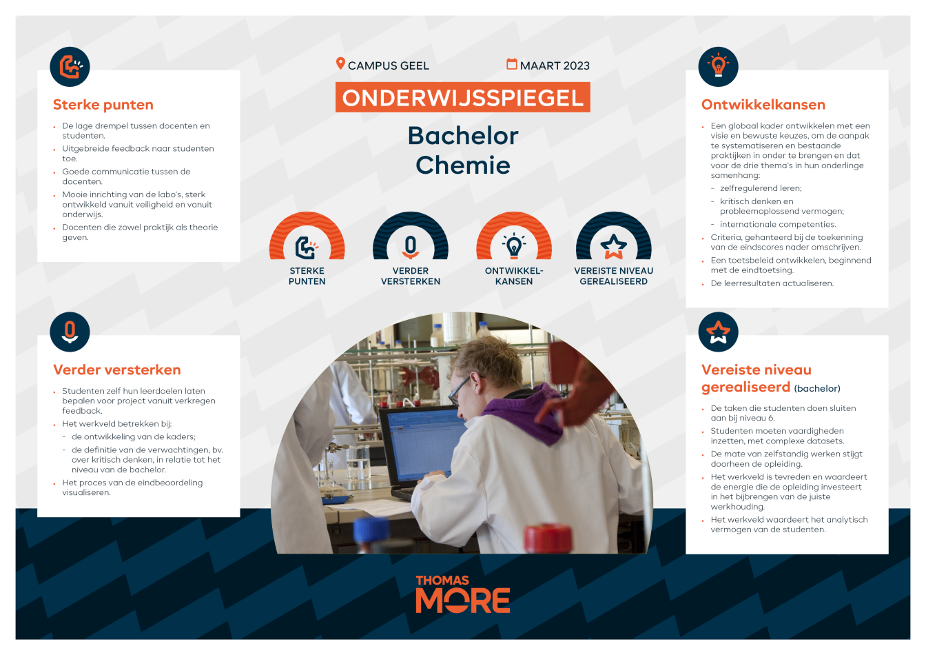 Infographic onderwijsspiegel chemie 2023