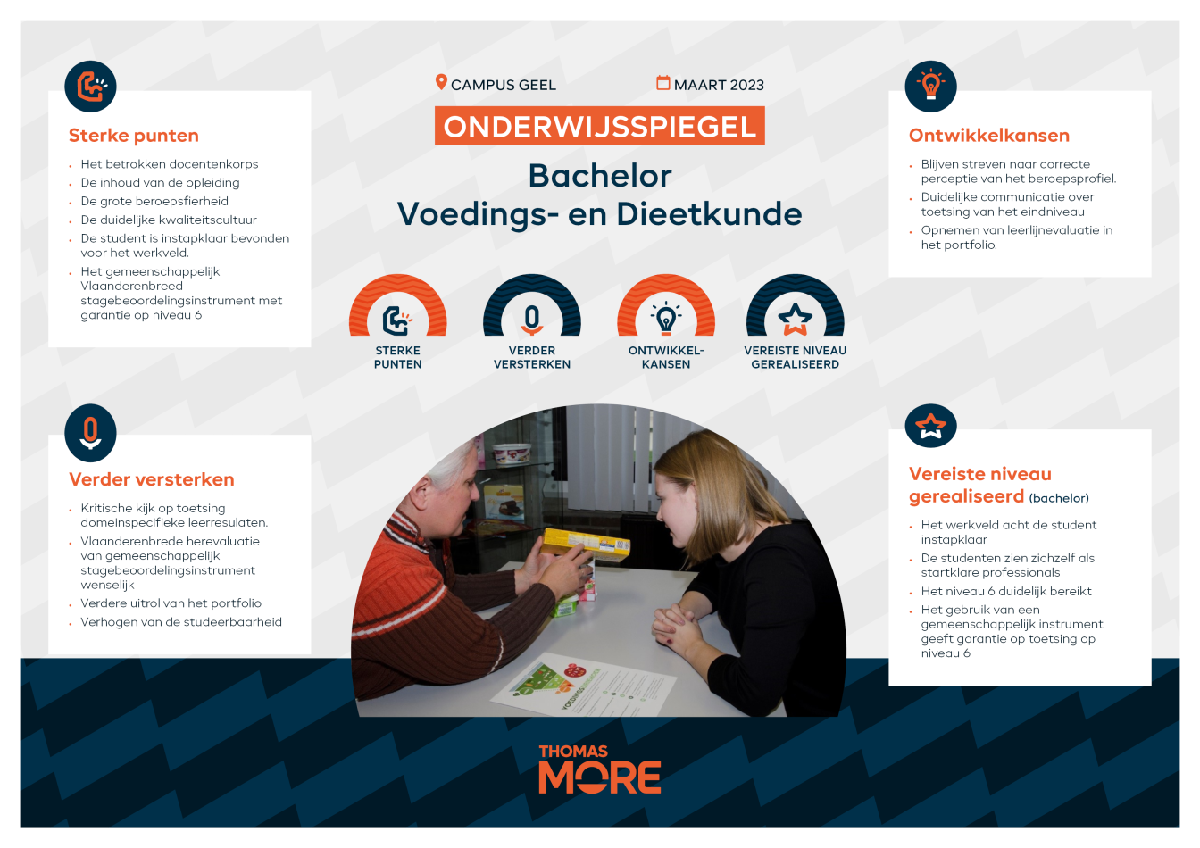 Infographic onderwijsspiegel Voedings- en Dieetkunde 2023